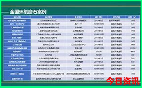 贵阳现在的温度是多少